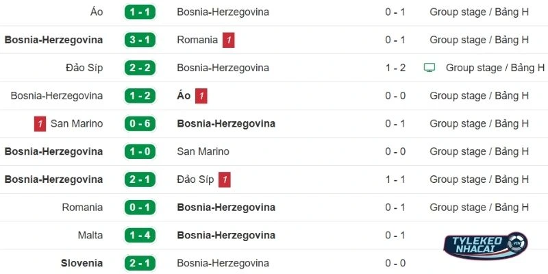 Kèo Nhà Cái Wales Vs Bosnia-Herzegovina Hôm Nay Ngày 27/03/2026 - VLWC 4 Hiệu suất thi đấu của Bosnia-Herzegovina