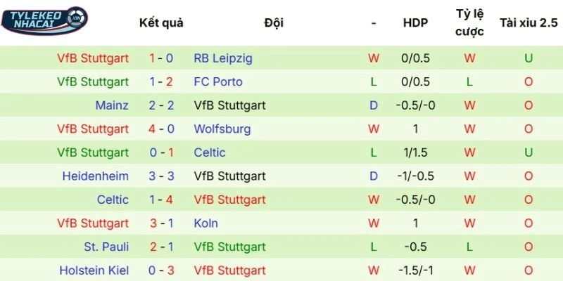Tỷ Lệ Kèo Augsburg Vs Stuttgart Hôm Nay Ngày 23/03/2026 - Bundesliga 4 Hiệu suất thi đấu của Stuttgart