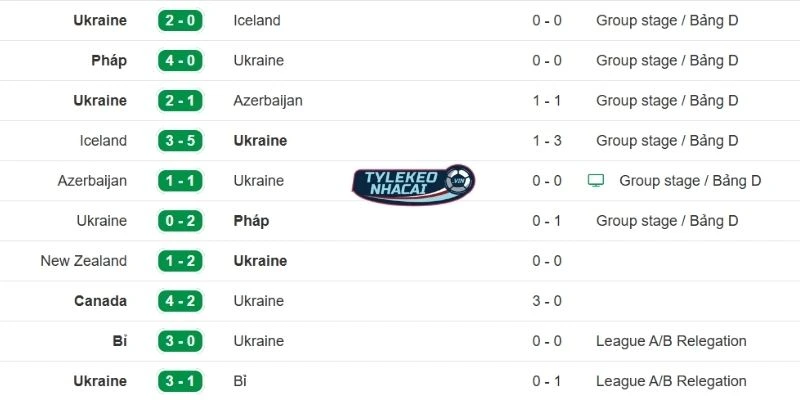Kèo Bóng Đá Ukraine Vs Thụy Điển Hôm Nay Ngày 27/03/2026 - VLWC 3 Hiệu suất thi đấu gần đây của Ukraine