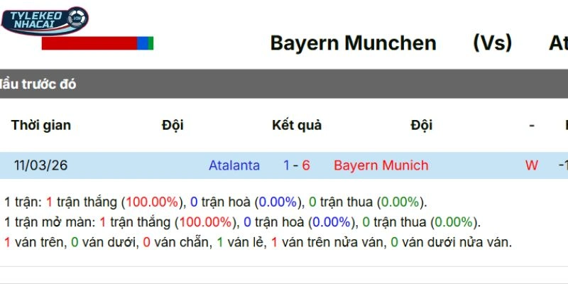 Kèo Bóng Đá Bayern Munich Vs Atalanta Hôm Nay Ngày 19/03/2026 - C1 5 Lịch sử so tài của Bayern Munich vs Atalanta