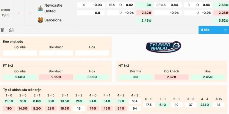 Kèo Bóng Đá Newcastle United Vs Barcelona Hôm Nay Ngày 11/03/2026 - C1 2 Nhận định kèo Newcastle United vs Barcelona