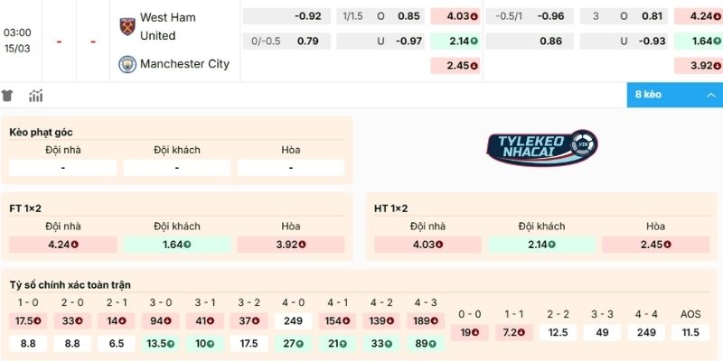 Soi Kèo Nhà Cái West Ham Vs Man City Hôm Nay Ngày 15/03/2026 - NHA 2 Nhận định kèo West Ham vs Man City