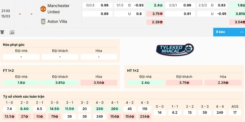 Kèo Nhà Cái Manchester United Vs Aston Villa Hôm Nay Ngày 15/03/2026 - NHA 2 Nhận xét kèo Manchester United vs Aston Villa