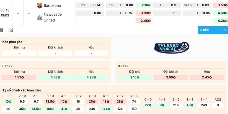 Soi Kèo Nhà Cái Barcelona Vs Newcastle Hôm Nay Ngày 19/03/2026 - C1 2 Phân tích kèo Barcelona vs Newcastle