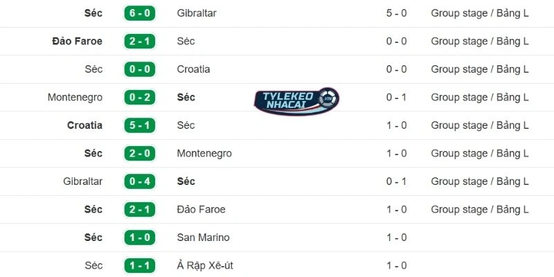 Soi Kèo Nhà Cái Cộng Hòa Séc Vs Republic Of Ireland Hôm Nay Ngày 27/03/2026 - VLWC 3 Phong độ ra sân gần đây của Cộng Hòa Séc