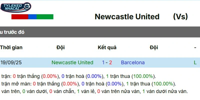 Kèo Bóng Đá Newcastle United Vs Barcelona Hôm Nay Ngày 11/03/2026 - C1 5 Thành tích đối đầu trong quá khứ