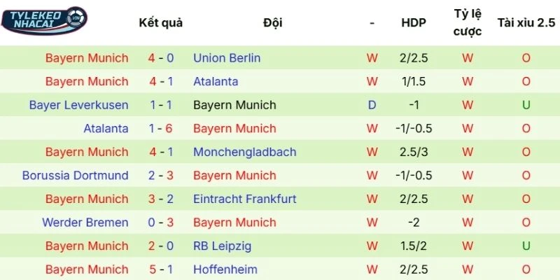Soi Kèo Nhà Cái Freiburg vs Bayern Munich Hôm Nay Ngày 04/04/2026 - Bundesliga 4 Thành tích tranh tài gần đây của Bayern Munich