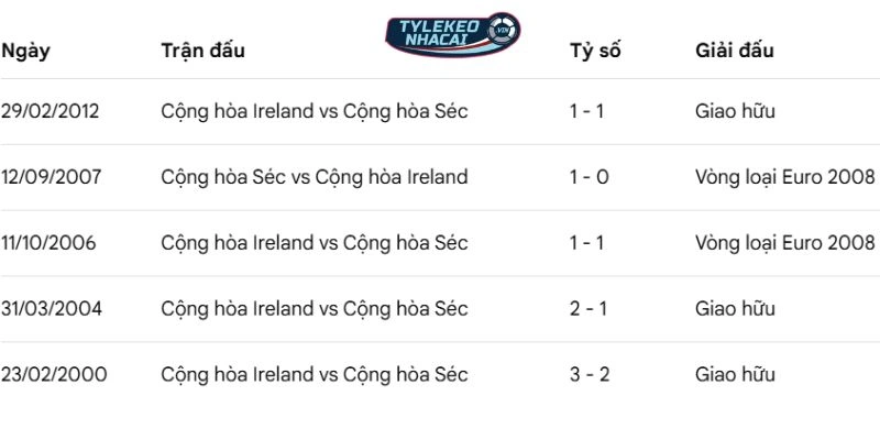 Soi Kèo Nhà Cái Cộng Hòa Séc Vs Republic Of Ireland Hôm Nay Ngày 27/03/2026 - VLWC 5 Thống kê chạm trán trước đây