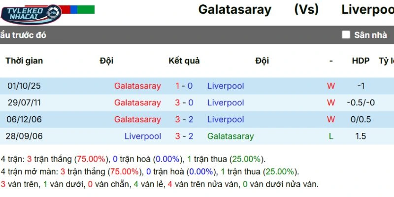 Thống kê gặp nhau qua các mùa giải