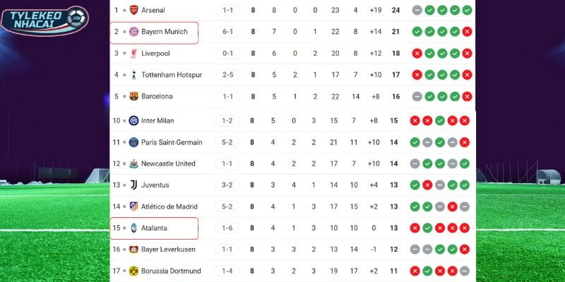 Kèo Bóng Đá Bayern Munich Vs Atalanta Hôm Nay Ngày 19/03/2026 - C1 6 Thứ hạng hiện tại của hai CLB tại C1