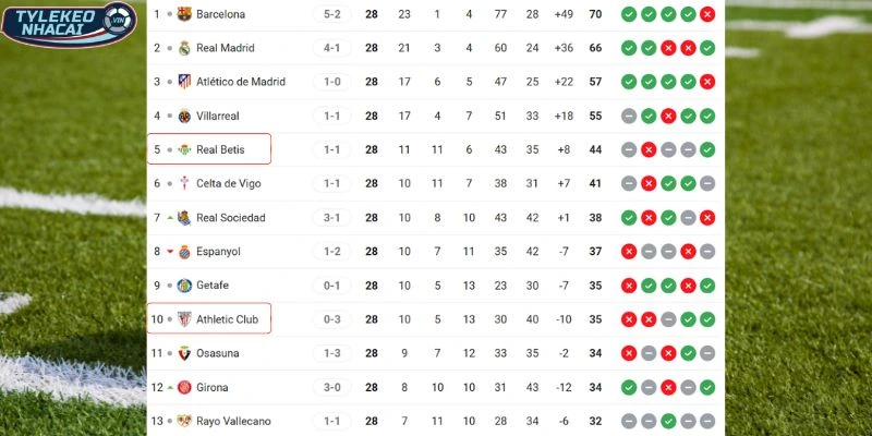 Tương quan thứ bậc của hai đội trên BXH