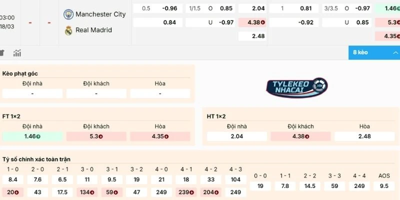 Tỷ Lệ Kèo Nhà Cái Manchester City Vs Real Madrid Hôm Nay Ngày 18/03/2026 - C1 2 Xem xét kèo Manchester City vs Real Madrid