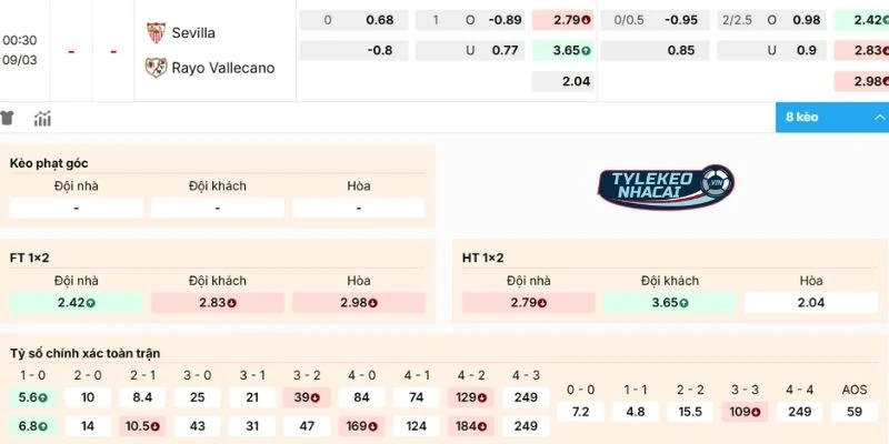 Tỷ Lệ Kèo Nhà Cái Sevilla Vs Vallecano Hôm Nay Ngày 09/03/2026 - La Liga 2 Xem xét kèo Sevilla vs Vallecano